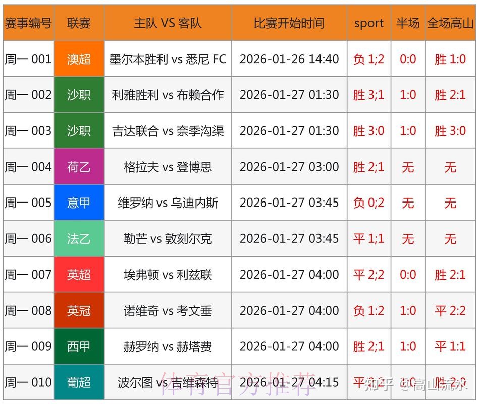 官方权威世界杯预测平台
