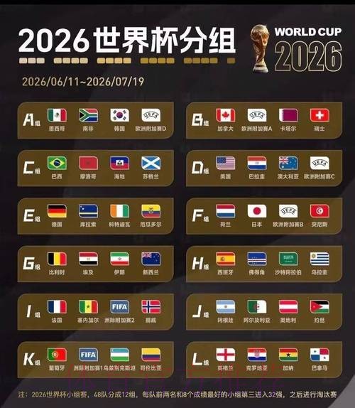 2026美加墨世界杯小组赛赛程在哪里看 2026美加墨世界杯小组赛赛程在哪里看