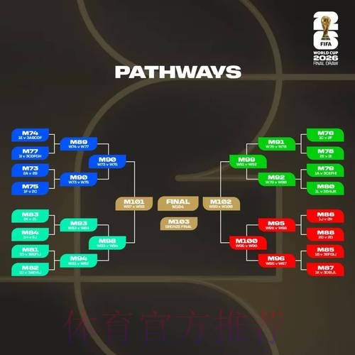 世界杯外围竞猜：线上线下下注模式的对比分析