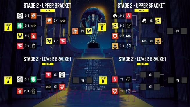 26电竞世界杯项目全部确定:LOL、王者荣耀、瓦、CS2等在列 26电竞世界杯项目全部确定:LOL、王者荣耀、瓦、CS2等在列